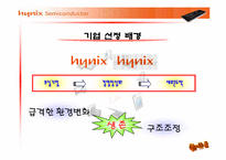 [경영조직론] 환경변화에 따른 하이닉스반도체의 구조변화-4