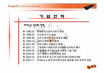 [경영조직론] 환경변화에 따른 하이닉스반도체의 구조변화-6
