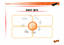 [경영조직론] 환경변화에 따른 하이닉스반도체의 구조변화-7