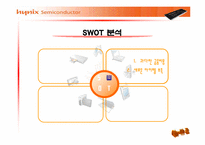 [경영조직론] 환경변화에 따른 하이닉스반도체의 구조변화-9