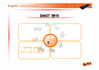 [경영조직론] 환경변화에 따른 하이닉스반도체의 구조변화-10