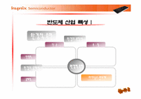 [경영조직론] 환경변화에 따른 하이닉스반도체의 구조변화-12