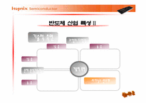 [경영조직론] 환경변화에 따른 하이닉스반도체의 구조변화-13