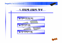 [경영조직론] 환경변화에 따른 하이닉스반도체의 구조변화-15