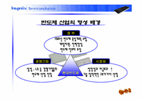 [경영조직론] 환경변화에 따른 하이닉스반도체의 구조변화-16