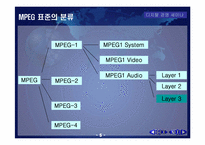 MP3플레이어 산업분석-5