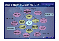 MP3플레이어 산업분석-11