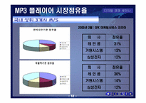MP3플레이어 산업분석-12