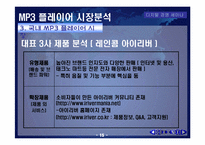 MP3플레이어 산업분석-15