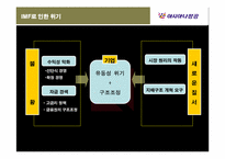 [경영조직론] 아시아나항공(주)의 위기상황 탈출 전략-7