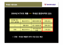[경영조직론] 아시아나항공(주)의 위기상황 탈출 전략-11