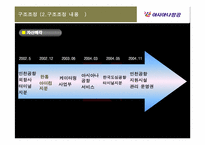 [경영조직론] 아시아나항공(주)의 위기상황 탈출 전략-15