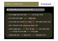 [경영조직론] 아시아나항공(주)의 위기상황 탈출 전략-19