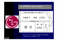 [경영학] LG전자에 대해서-11