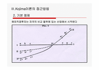 Macroeconomic Versus International Business Approch To DFI-11