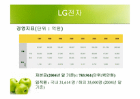 LG-IBM의 전략적제휴-9