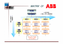 ABB의 조직구조 레포트-9