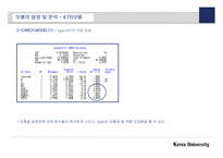 [경영경제] 금리예측을 통한 투자고도화 전략-14