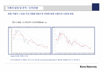 [경영경제] 금리예측을 통한 투자고도화 전략-16