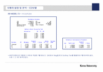 [경영경제] 금리예측을 통한 투자고도화 전략-18