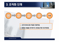 [거시경영조직론] 조직설계가 조직성과에 미치는 영향-14