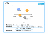 [경영전략] 코리아나 경영 전략-16