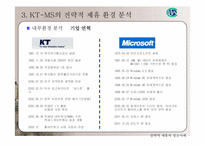 [경영전략] 통신망확보를 위한 KT-MS 전략적제휴-9