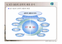 [경영전략] 통신망확보를 위한 KT-MS 전략적제휴-10