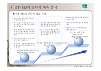 [경영전략] 통신망확보를 위한 KT-MS 전략적제휴-11