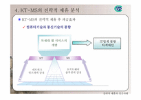[경영전략] 통신망확보를 위한 KT-MS 전략적제휴-13
