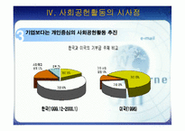 [경영전략] 전략적 사회공헌활동-14