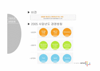 [경영전략] 삼양사의 전략평가시스템-5