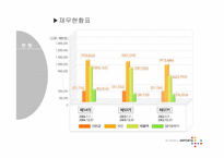 [경영전략] 삼양사의 전략평가시스템-6