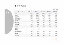 [경영전략] 삼양사의 전략평가시스템-7