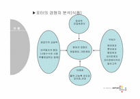 [경영전략] 삼양사의 전략평가시스템-12
