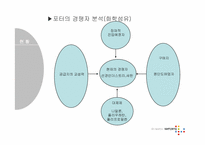 [경영전략] 삼양사의 전략평가시스템-13