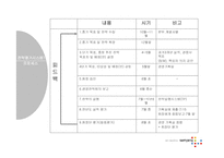 [경영전략] 삼양사의 전략평가시스템-14
