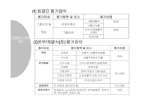 [경영전략] 삼양사의 전략평가시스템-15