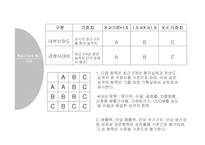 [경영전략] 삼양사의 전략평가시스템-18