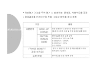 [경영전략] 삼양사의 전략평가시스템-19