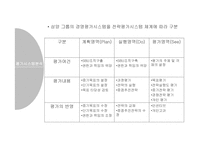[경영전략] 삼양사의 전략평가시스템-20