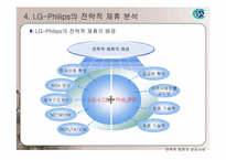 LG - Philips 전략적제휴성공사례-10
