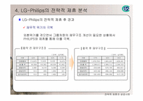LG - Philips 전략적제휴성공사례-12