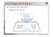 LG - Philips 전략적제휴성공사례-13