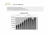[광고기획안] 코리아나 화장품 전략적 광고기획안-4