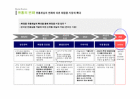 [광고기획안] 코리아나 화장품 전략적 광고기획안-8