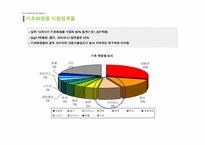 [광고기획안] 코리아나 화장품 전략적 광고기획안-11