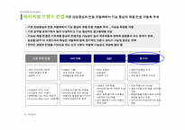 [광고기획안] 코리아나 화장품 전략적 광고기획안-12