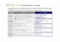 [광고기획안] 코리아나 화장품 전략적 광고기획안-14