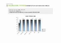 [광고기획안] 코리아나 화장품 전략적 광고기획안-19